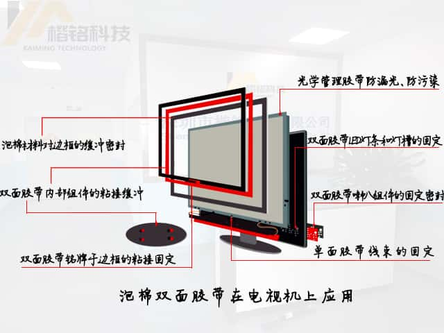 胶带模切加工在电子显示屏制造中的应用