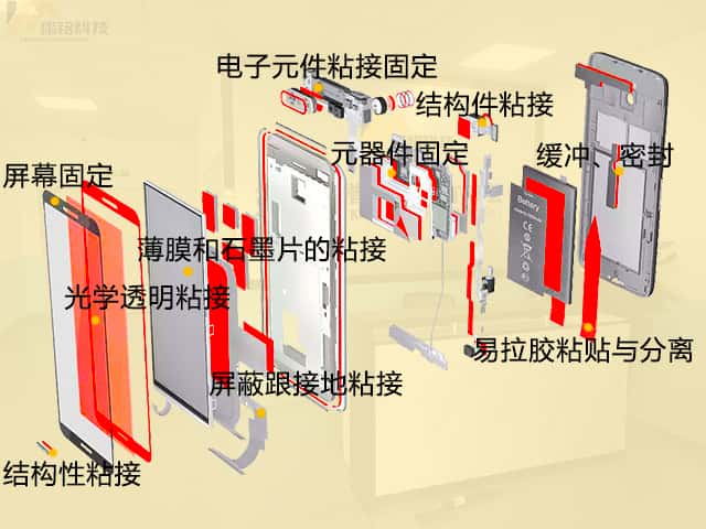 模切胶带在OLED屏幕中的应用