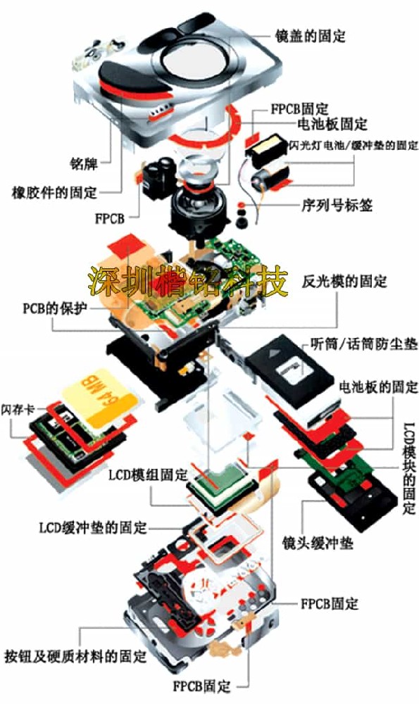 数码相机辅助材料模切加工