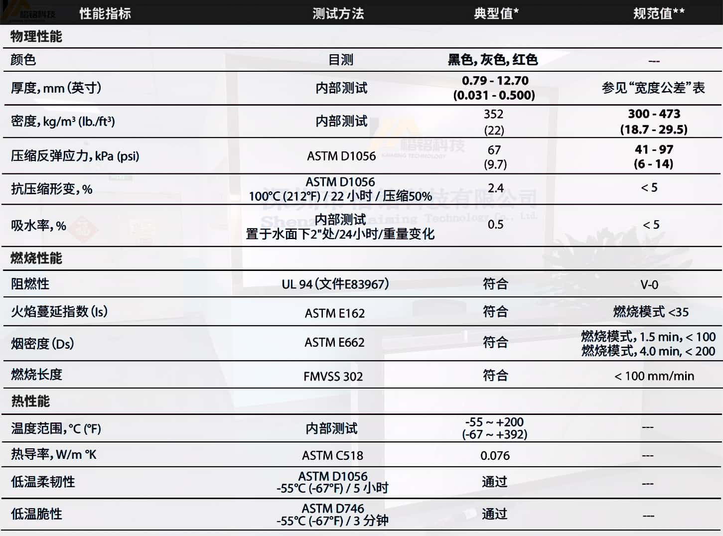 BISCO®HT800罗杰斯硅胶泡棉物理性能表