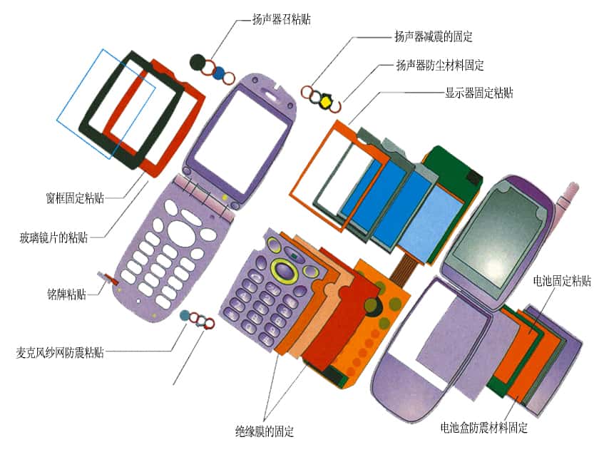 模切冲型加工产品在手机的应用