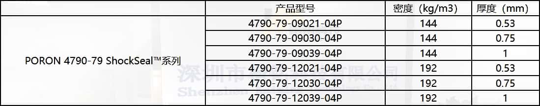 罗杰斯PORON®ShockSeal™4790-79泡棉材料参考图