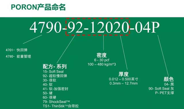 罗杰斯泡棉型号意义